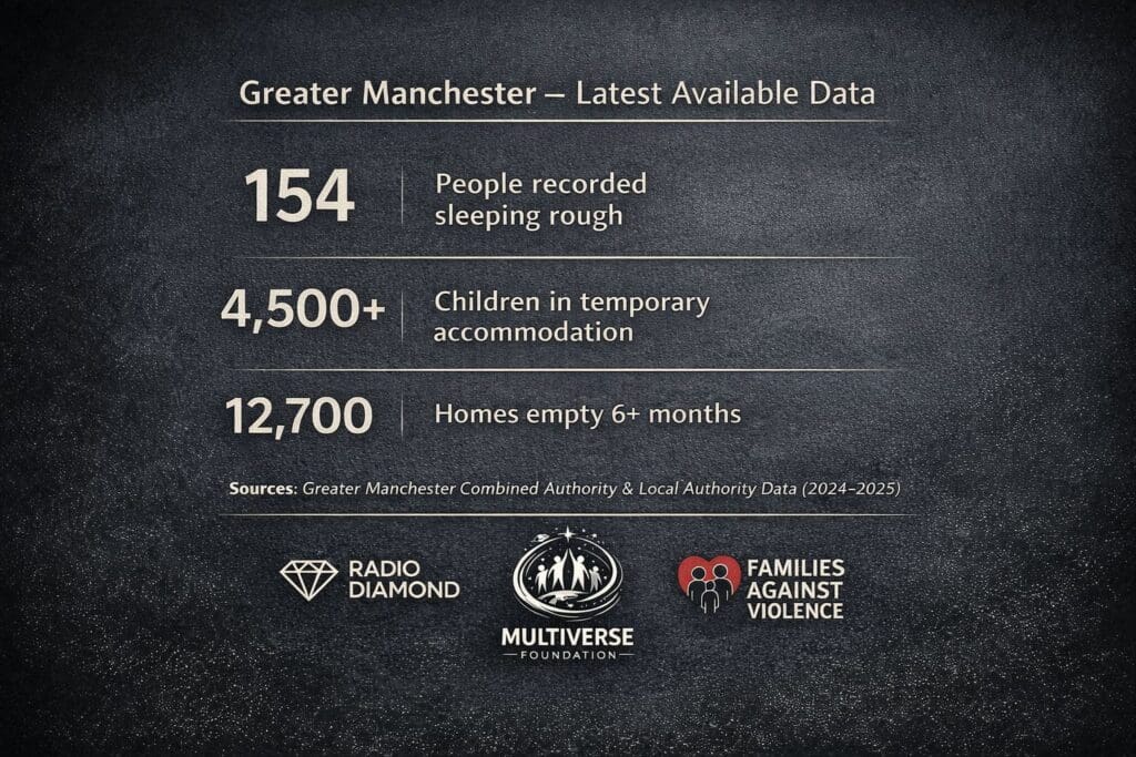 Manchester Homeless Group